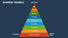 Business Triangle - Slide 1