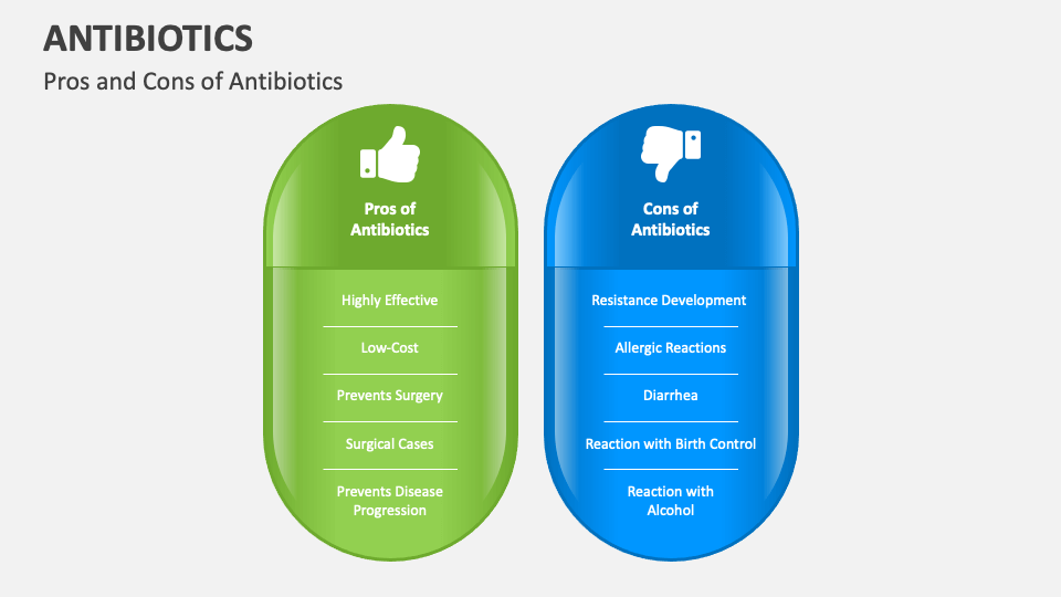 Antibiotics PowerPoint and Google Slides Template PPT Slides