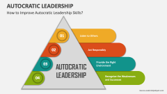 How to Improve Autocratic Leadership Skills? - Slide 1