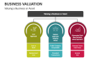 Valuing a Business or Asset - Slide 2
