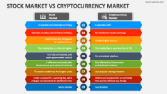 Stock Market Vs Cryptocurrency Market - Slide 1