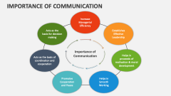 Importance of Communication - Slide 1
