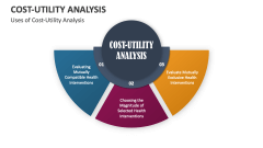 Uses of Cost-Utility Analysis - Slide 1