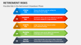 Possible Risk in the Retirement Drawdown Phase - Slide 3
