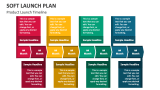 Soft Product Launch Timeline - Slide 6