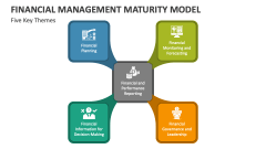 Five Key Themes of Financial Management Maturity Model - Slide 1