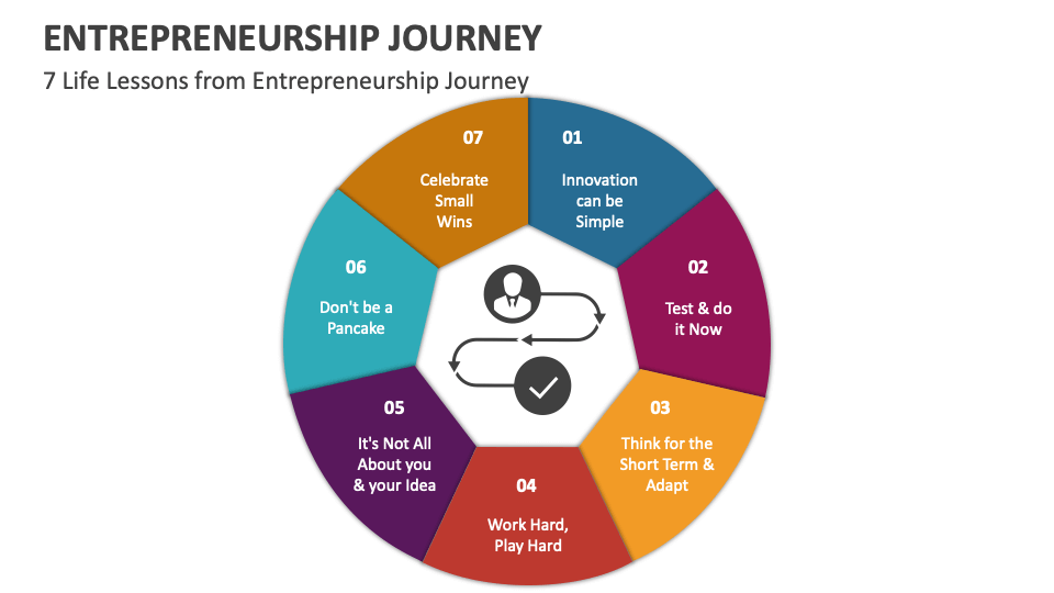 entrepreneurship journey presentation