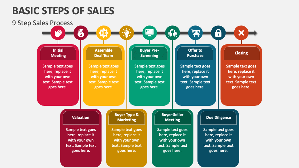 Basic Steps Of Sales PowerPoint And Google Slides Template PPT Slides basic-steps-of-sales-powerpoint-and-google-slides-template-ppt-slides