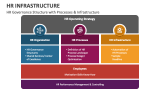 HR Governance Structure with Processes & Infrastructure - Slide 1