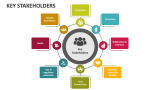 Key Stakeholders - Slide 1