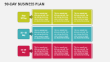 90-day Business Plan - Slide 3