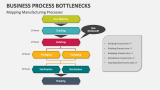 Mapping Manufacturing Processes - Slide 5