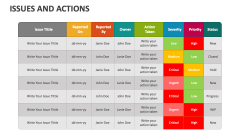 Issues And Actions - Slide 1