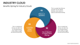 Benefits Opting for Industry Clouds - Slide 5