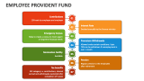 Employee Provident Fund - Slide 4