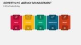 5 M's of Advertising Agency Management - Slide 3