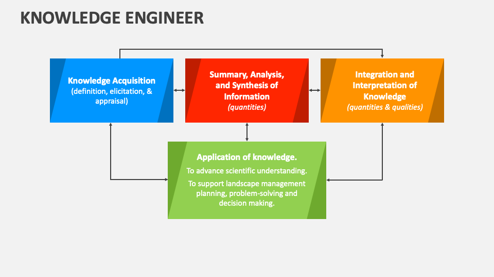 Knowledge Engineer PowerPoint Presentation Slides - PPT Template