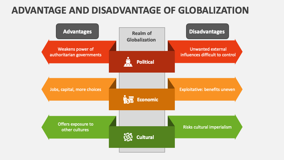 advantages and disadvantages of globalization short essay