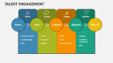 Talent Engagement - Slide 6
