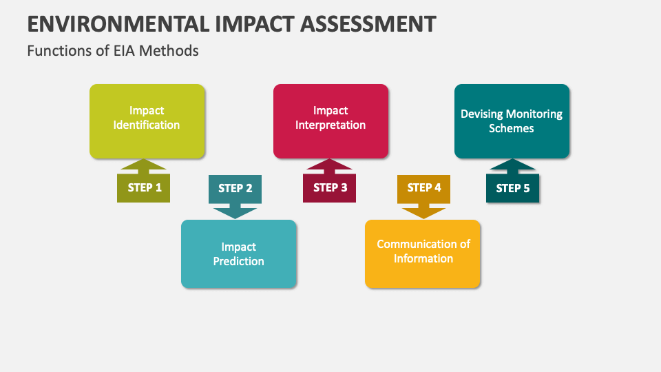 environmental-impact-assessment-powerpoint-presentation-slides-ppt