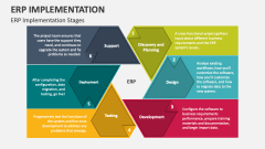 ERP Implementation Stages - Slide 1