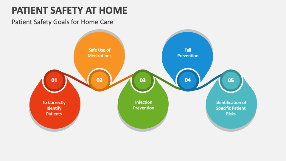 Patient Safety at Home PowerPoint and Google Slides Template PPT Slides