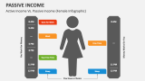 Active Income Vs. Passive Income (Female Infographic) - Slide 6