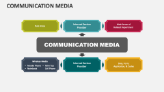 Communication Media - Slide 1