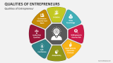 Qualities of Entrepreneur - Slide 2