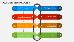 Accounting Process - Slide 1