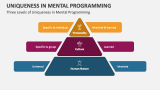 Three Levels of Uniqueness in Mental Programming - Slide 2