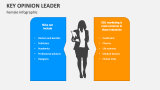 Key Opinion Leader (Female Infographic) - Slide 3