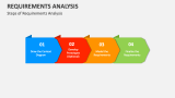 Requirements Analysis PowerPoint Presentation Slides - PPT Template