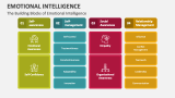 Emotional Intelligence Slide 2