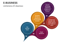Limitations of E-Business - Slide 3
