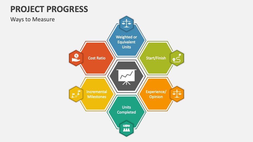 Project Progress PowerPoint and Google Slides Template - PPT Slides