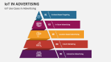 IoT Use Cases in Advertising - Slide 4