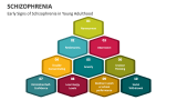 Early Signs of Schizophrenia in Young Adulthood - Slide 5