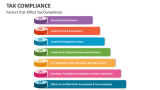 Factors that Affect Tax Compliance - Slide 5