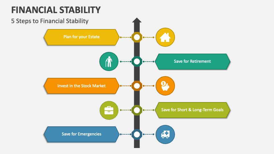 Financial Stability PowerPoint and Google Slides Template PPT Slides