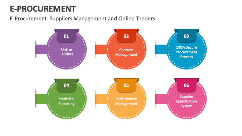 EProcurement PowerPoint Presentation Slides PPT Template