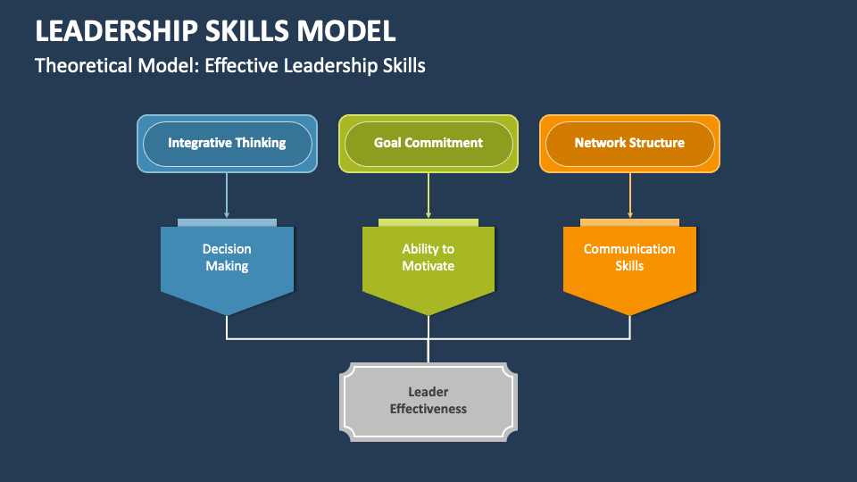 leadership skills ppt presentation