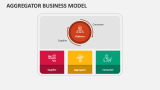 Aggregator Business Model - Slide 4