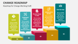Roadmap for Change-Working Draft - Slide 2