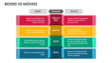 Books Vs Movies - Slide 2