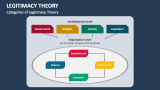 Categories of Legitimacy Theory - Slide 2