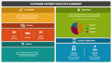 Customer Journey Executive Summary - Slide 1