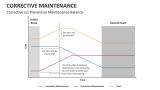 Corrective v/s Preventive Maintenance Balance - Slide 6