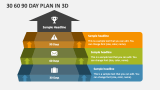 30 60 90 Day Plan in 3D - Slide 2