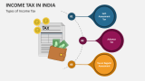 Types of Income Tax in India - Slide 2